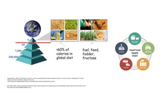FAO. Staple foods: what do people eat? [Internet]. Rome: Food and Agriculture Organization of the United Nations; [date unknown] [cited 2021 Jan 29].
http://www.fao.org/3/u8480e/u8480e07.html.
Ranganathan J, Waite R, Searchinger T, Hanson C. How to sustainably feed 10 billion people by 2050, in 21 charts [Internet]. Washington DC: World
Resources Institute; 2018 Dec 5 [cited 2021 Jan 29].
https://www.wri.org/blog/2018/12/how-sustainably-feed-10-billion-people-2050-21-charts.
500,000
7,000
60
4
>60% of
calories in
global diet
fuel, feed,
fodder,
fructose
Fossil Food
Supply
Chain
 