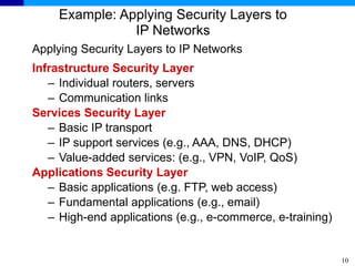 10
Example: Applying Security Layers to
IP Networks
Applying Security Layers to IP Networks
Infrastructure Security Layer
– Individual routers, servers
– Communication links
Services Security Layer
– Basic IP transport
– IP support services (e.g., AAA, DNS, DHCP)
– Value-added services: (e.g., VPN, VoIP, QoS)
Applications Security Layer
– Basic applications (e.g. FTP, web access)
– Fundamental applications (e.g., email)
– High-end applications (e.g., e-commerce, e-training)
 