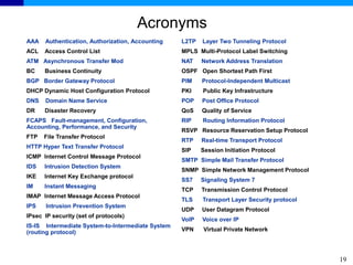 19
Acronyms
AAA Authentication, Authorization, Accounting
ACL Access Control List
ATM Asynchronous Transfer Mod
BC Business Continuity
BGP Border Gateway Protocol
DHCP Dynamic Host Configuration Protocol
DNS Domain Name Service
DR Disaster Recovery
FCAPS Fault-management, Configuration,
Accounting, Performance, and Security
FTP File Transfer Protocol
HTTP Hyper Text Transfer Protocol
ICMP Internet Control Message Protocol
IDS Intrusion Detection System
IKE Internet Key Exchange protocol
IM Instant Messaging
IMAP Internet Message Access Protocol
IPS Intrusion Prevention System
IPsec IP security (set of protocols)
IS-IS Intermediate System-to-Intermediate System
(routing protocol)
L2TP Layer Two Tunneling Protocol
MPLS Multi-Protocol Label Switching
NAT Network Address Translation
OSPF Open Shortest Path First
PIM Protocol-Independent Multicast
PKI Public Key Infrastructure
POP Post Office Protocol
QoS Quality of Service
RIP Routing Information Protocol
RSVP Resource Reservation Setup Protocol
RTP Real-time Transport Protocol
SIP Session Initiation Protocol
SMTP Simple Mail Transfer Protocol
SNMP Simple Network Management Protocol
SS7 Signaling System 7
TCP Transmission Control Protocol
TLS Transport Layer Security protocol
UDP User Datagram Protocol
VoIP Voice over IP
VPN Virtual Private Network
 