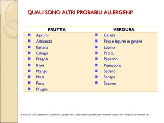 QUALI SONO ALTRI PROBABILI ALLERGENI? 4 ALLEGATO III bis Ingredienti di cui all'articolo 6, paragrafi 3 bis ,10 e11 Direttiva 2003/89/CE DEL Parlamento Europeo e del Consiglio del 10 novembre 2003 FRUTTA VERDURA Agrumi Albicocca Banana  Ciliegia Fragola Kiwi  Mango Mela Pera Prugna Carota Fava e legumi in genere Lupino Patata  Peperoni  Pomodoro Sedano Senape Sesamo  
