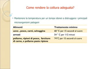 Mantenere la temperatura per un tempo idonei a distruggere i principali microorganismi patogeni Come rendere la cottura adeguata? Alimenti Trattamento minimo uovo , pesce, carni, selvaggina 68 °C per 15 secondi al cuore arrosti 54 ° C per 112 minuti pollame, ripieni di pesce,  farciture di carne, e pollame paste ripiene 74°C per 15 secondi al cuore 