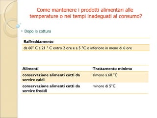 Dopo la cottura Come mantenere i prodotti alimentari alle  temperature o nei tempi inadeguati al consumo? Raffreddamento da 60° C a 21 ° C entro 2 ore e a 5 °C o inferiore in meno di 6 ore Alimenti Trattamento minimo conservazione alimenti cotti da servire caldi almeno a 60 °C conservazione alimenti cotti da servire freddi minore di 5°C 