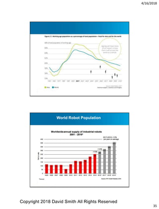 4/16/2018
35
World Robot Population
Copyright 2018 David Smith All Rights Reserved
 