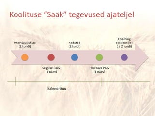 KalendrikuuKoolituse “Saak” tegevused ajateljel