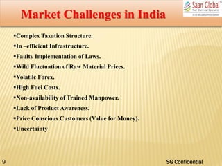 Market Challenges in India
Complex Taxation Structure.
In –efficient Infrastructure.
Faulty Implementation of Laws.
Wild Fluctuation of Raw Material Prices.
Volatile Forex.
High Fuel Costs.
Non-availability of Trained Manpower.
Lack of Product Awareness.
Price Conscious Customers (Value for Money).
Uncertainty
9 SG Confidential
 