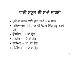 hweI skUl dI smW swrxI
• mukMml krn leI pUrw smW - 4 swl
• ividAwrQI 14 swl dI aumr iv`c SurU krdy
  hn[
• PRY~SmYn – 9 vW gRyf
• soPomor – 10 vW gRyf
• jUnIAr – 11 vW gRyf
• sInIAr – 12 vW gRyf
                                            12
 