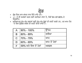 gRyf
• gRyf iek ^ws A`Kr nwl id`qy jWdy hn[
• +/- nMU vI vKryvW krn leI vriqAw jWdw hY, ijvyN B+ 87-90% dy
  ivckwr[
• AiDAwpk v`K-v`K klwsW leI v`K-v`K gRyfW dI vrqoN krdy hn, pr Awm qOr
  ‘qy ies gRyifMg skyl dI vrqoN kIqI jWdI hY :


      A     90% - 100%                  au~qm
      B     80% - 89%                   vDIAw
      C     70% - 79%                   Awm
      D     60% - 69%                   Awm qoN hyTW
      F     59% Aqy ies qoN hyTW        As&l


                                                                    14
 