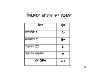 irport kwrf dw nmUnw
             ivSw   gRyf

bwielOjI 1          A-

AYljbrw 2           B+

ieMgilS 2C          B-

i&zIkl AYjUkySn     A

       ku`l GPA     3.5
                           16
 