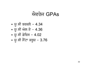 AYvryj GPAs
•   XU   sI   brkly - 4.34
•   XU   sI   Ayl ey – 4.36
•   XU   sI   fyivs - 4.02
•   XU   sI   sYNtw krUz – 3.76




                                  32
 