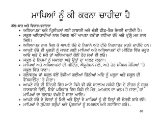mwipAW nMU kI krnw cwhIdw hY
g`l-bwq Aqy ivcwr-vtWdrw
    • AiDAwpkW Aqy ipRsIplW leI SwbwSI Aqy cMgI PIf-bYk ByjxI cwhIdI hY[
    • skUl AiDkwrIAW nwl imlx smyN Awpxw vqIrw vDIAw r`Ko Aqy K~ulHy mn nwl
      imlo[
    • AiDAwpk nwl iml ky Awpxy b`cy dy inSwny Aqy tIcy inrDwrq krny cwhIdy hn[
    • Awpxy b`cy dI pRgqI nUM jwnx leI mwipAW Aqy AiDAwpkW dI mIitMg iv`c zrUr
      AwE Aqy ho sky qW AiDAwpkW koloN hor smW vI lE[
    • skUl dy inXmW nUM smJxw Aqy aunHW dw pwlx krnw[
    • mwipAW Aqy AiDAwpkW dI mIitMg, AYjUkySn myly, Aqy hor spYSl mOikAW ‘qy
      skUl iv`c jwxw[
    • klwsrUm jW skUl v`loN ByjIAW geIAW ic`TIAW Aid nUM pVHnw Aqy skUl dI
      vY~bsweIt ‘qy jwxw[
    • Awpxy b`cy dI izMdgI iv`c Awey iksy vI v`fy bdlwA sbMDI aus dy tIcr nMU zrUr
      jwxkwrI idE, ijvyN pirvwr iv`c iksy dI mOq, Awmdn dw Kqm ho jwxw, jW
      mwipAW dw qlwk/ v`Kry ho jwxw Awid[
    • Awpxy b`cy dy dosqW nMU imlo Aqy aunHW dy mwipAW nMU vI ienHW dI dosqI bwry d`so[
    • mwipAW dy suport gru`pW Aqy pRogrwmW nMU smrQn Aqy shwieqw kro[.
                                                                               68
 