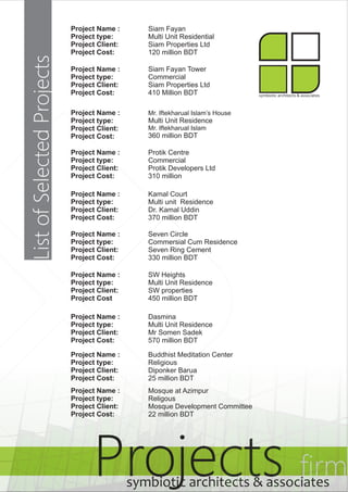 Projects firm symbiotic architects & associates 
List of Selected Projects 
Siam Fayan 
Multi Unit Residential 
Siam Properties Ltd 
120 million BDT 
Project Name : 
Project type: 
Project Client: 
Project Cost: 
Siam Fayan Tower 
Commercial 
Siam Properties Ltd 
410 Million BDT 
Project Name : 
Project type: 
Project Client: 
Project Cost: 
Mr. Iftekharual Islam’s House 
Mr. Iftekharual Islam 
Multi Unit Residence 
360 million BDT 
Project Name : 
Project type: 
Project Client: 
Project Cost: 
Project Name : 
Project type: 
Project Client: 
Project Cost: 
Protik Centre 
Commercial 
Protik Developers Ltd 
310 million 
Project Name : 
Project type: 
Project Client: 
Project Cost: 
Kamal Court 
Multi unit Residence 
Dr. Kamal Uddin 
370 million BDT 
Project Name : 
Project type: 
Project Client: 
Project Cost: 
Seven Circle 
Commersial Cum Residence 
Seven Ring Cement 
330 million BDT 
Project Name : 
Project type: 
Project Client: 
Project Cost 
SW Heights 
Multi Unit Residence 
SW properties 
450 million BDT 
Project Name : 
Project type: 
Project Client: 
Project Cost: 
Dasmina 
Multi Unit Residence 
Mr Somen Sadek 
570 million BDT 
Project Name : 
Project type: 
Project Client: 
Project Cost: 
Buddhist Meditation Center 
Religious 
Diponker Barua 
25 million BDT 
Project Name : 
Project type: 
Project Client: 
Project Cost: 
Mosque at Azimpur 
Religous 
Mosque Development Committee 
22 million BDT 
symbiotic architects & associates 
 