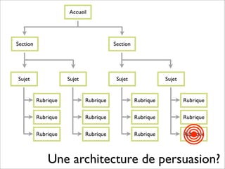 Formation rédaction Web SAAQ