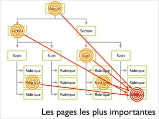 Formation rédaction Web SAAQ