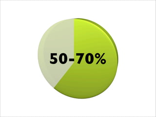 Formation rédaction Web SAAQ