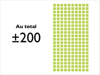 Formation rédaction Web SAAQ