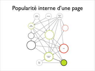 Formation rédaction Web SAAQ