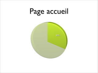 Formation rédaction Web SAAQ