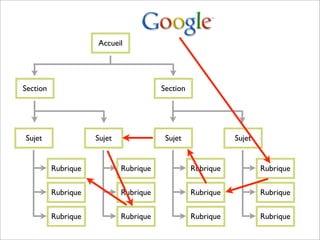Formation rédaction Web SAAQ