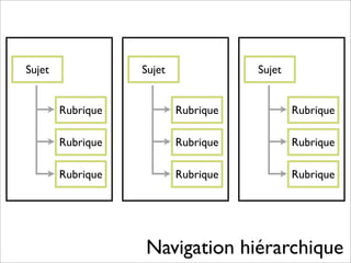 Formation rédaction Web SAAQ
