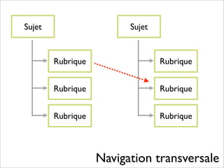 Formation rédaction Web SAAQ