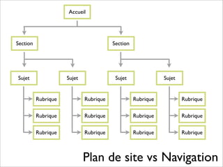 Formation rédaction Web SAAQ