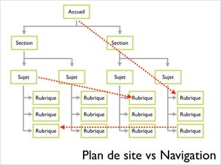 Formation rédaction Web SAAQ
