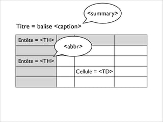 Formation rédaction Web SAAQ