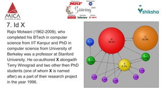 7. Id X
Rajiv Motwani (1962-2009), who
completed his BTech in computer
science from IIT Kanpur and PhD in
computer science from University of
Berkeley was a professor at Stanford
University. He co-authored X alongwith
Terry Winograd and two other then PhD
students (one of whom X is named
after) as a part of their research project
in the year 1996.
 