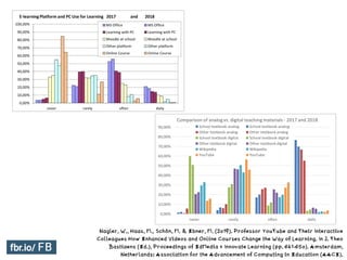 Nagler, W., Haas, M., Schön, M. & Ebner, M. (2019). Professor YouTube and Their Interactive
Colleagues How Enhanced Videos and Online Courses Change the Way of Learning. In J. Theo
Bastiaens (Ed.), Proceedings of EdMedia + Innovate Learning (pp. 641-650). Amsterdam,
Netherlands: Association for the Advancement of Computing in Education (AACE).
 