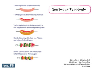 Barbecue Typologie
Ebner, Schön & Nagler, 2013
Einführung - Das Themenfeld
"Lernen und Lehren mit Technologien"
http://l3t.eu
 