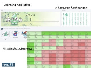 > 1.000.000 Rechnungen
Learning Analytics
http://schule.tugraz.at
 