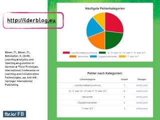 Ebner, M., Ebner, M.,
Edtstadler, K. (2016)
Learning Analytics and
Spelling Acquisition in
German-A First Prototype.
International Conference on
Learning and Collaboration
Technologies. pp. 405-416.
Springer International
Publishing
http://iderblog.eu 	
 