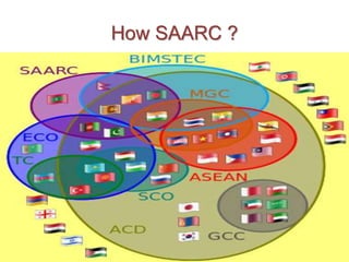 How SAARC ?
 