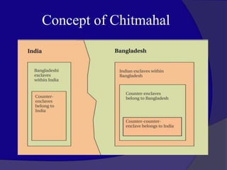 Concept of Chitmahal
 