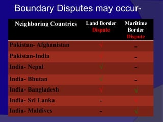 Boundary Disputes may occur-
Neighboring Countries Land Border
Dispute
Maritime
Border
Dispute
Pakistan- Afghanistan √ -
Pakistan-India √ -
India- Nepal √ -
India- Bhutan √ -
India- Bangladesh √ √
India- Sri Lanka - √
India- Maldives - √
 
