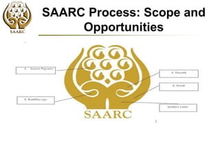 SAARC Process: Scope and
Opportunities
1
 