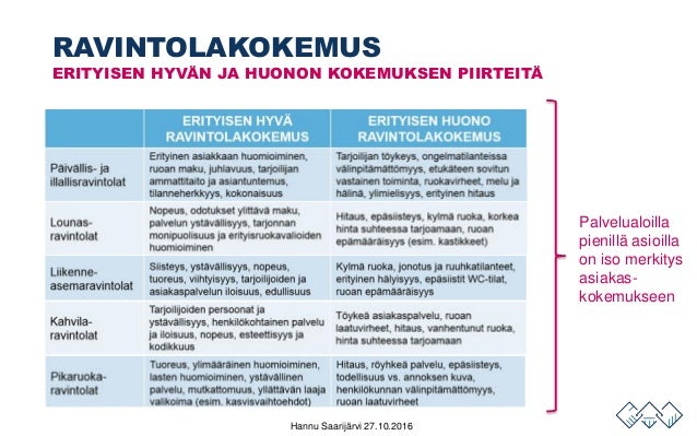 kahvila nopeus datingdating narsisti mies