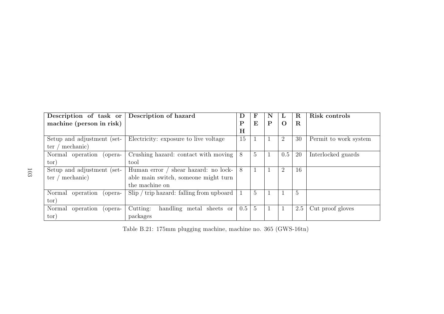 Machinery Safety Risk Assessment of a Metal Packaging Company