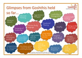 Aspirations vs                                                  Leadership vs
                     Alternate                                                                                            Management
                                                          Skill gaps
                                                                                    Connect with
                     Thinking
                                                                                                                                                         Feelings
 Stress vs
 Stretch
                                                                                             Emotional
                                     Effective Body                                          Fluency
                                                                                                                                                             Being on the
                                     Language
                                                                                             Simplify
               Moments of                                                                                                                                    same page
               leadership
                                                                                          Leave space
Work on                                      First connect                                for the other                                Rewards &
                                                                                          person
                                                          Managing
defining the      Some problems              with the                                                                                  Challenges of
                  require multiple                                                                                                     being a leader
     Expectations –
problem
                                     person
                                                                                                       Pygmalion &
                  steps to solve
                                                                                                                                                           Galatea Effect

                                                                          Making
Unawareness          Dots always connect                                  appraisals
                     – easy to see them                                   more                                                                           Multi
to Awareness                                                                                                              Reaction vs
                     connecting backward
                                 effective
                                                                     tasking
to Growth
                                                                                                                Response
                                                                                                                                                         ability
                                                 www.saarthiconsul2ng.com	
  
                                       ©	
  Copyright	
  Saarthi	
  Integrated	
  Consul2ng	
  LLP.	
  All	
  rights	
  reserved	
  
 