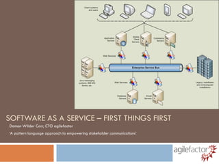 SOFTWARE AS A SERVICE – FIRST THINGS FIRST
Damon Wilder Carr, CTO agilefactor
‘A pattern language approach to empowering stakeholder communications’
 