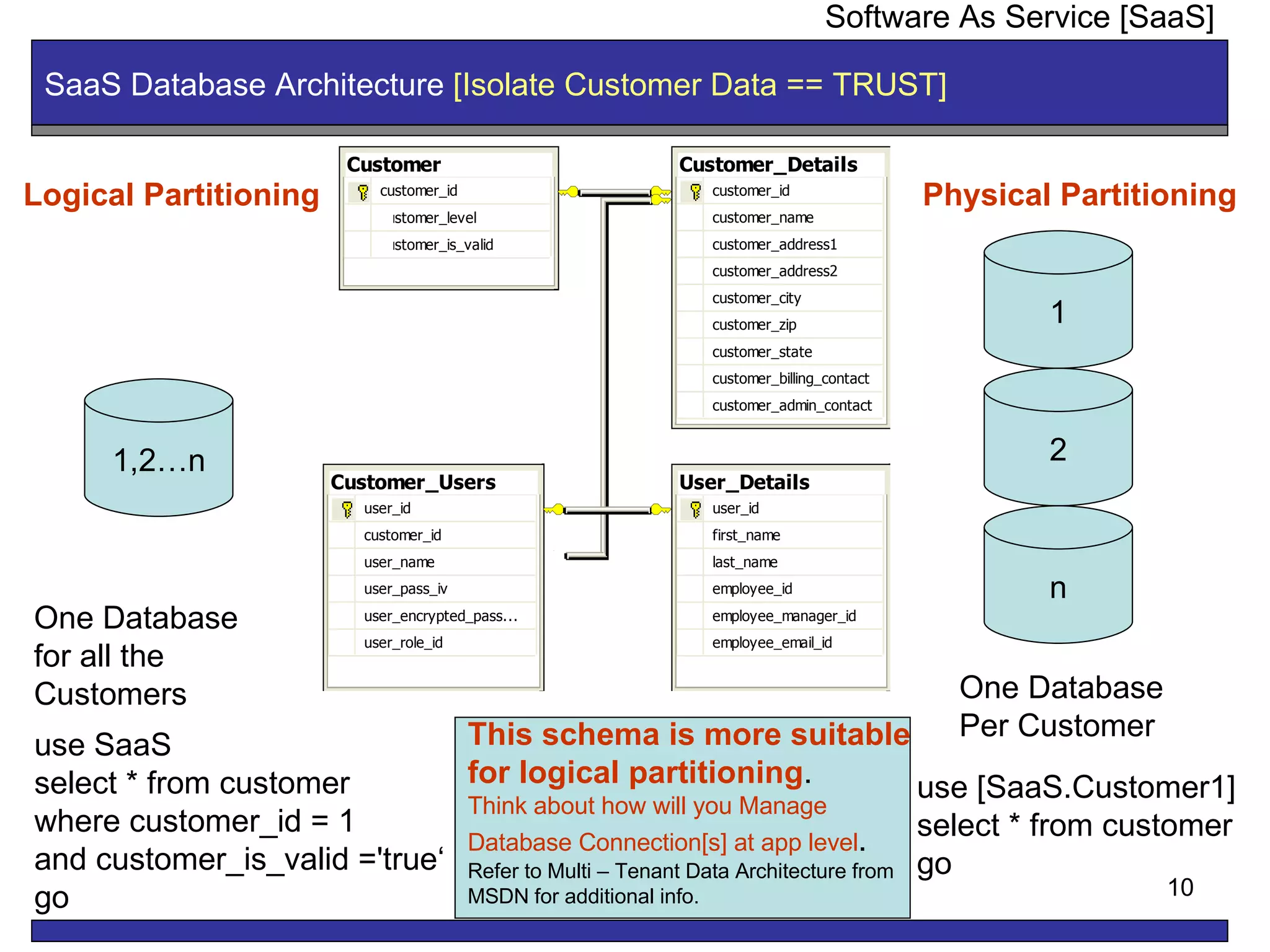 SaaS Database Architecture  [Isolate Customer Data == TRUST]  Software As Service [SaaS] 1,2…n 1 2 n One Database  for all the  Customers One Database  Per Customer use SaaS select * from customer where customer_id = 1 and customer_is_valid ='true‘ go use [SaaS.Customer 1 ] select * from customer go Logical Partitioning Physical Partitioning This schema is more suitable for logical partitioning . Think about how will you Manage  Database Connection[s] at app level .  Refer to Multi – Tenant Data Architecture from MSDN for additional info. 