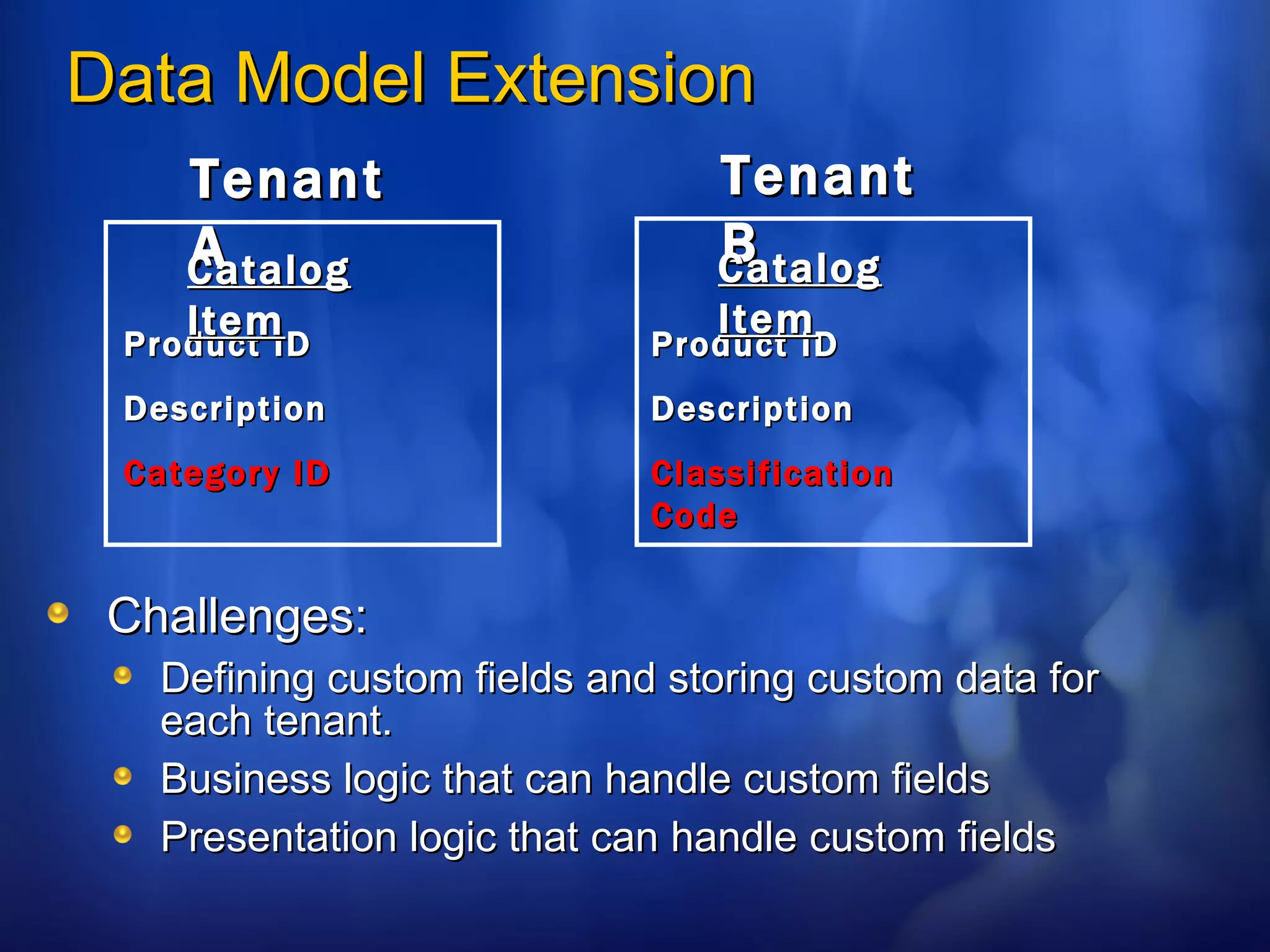 Data Model Extension Challenges: Defining custom fields and storing custom data for each tenant. Business logic that can handle custom fields Presentation logic that can handle custom fields Tenant A Product ID Description Category ID Catalog Item Tenant B Product ID Description Classification Code Catalog Item 
