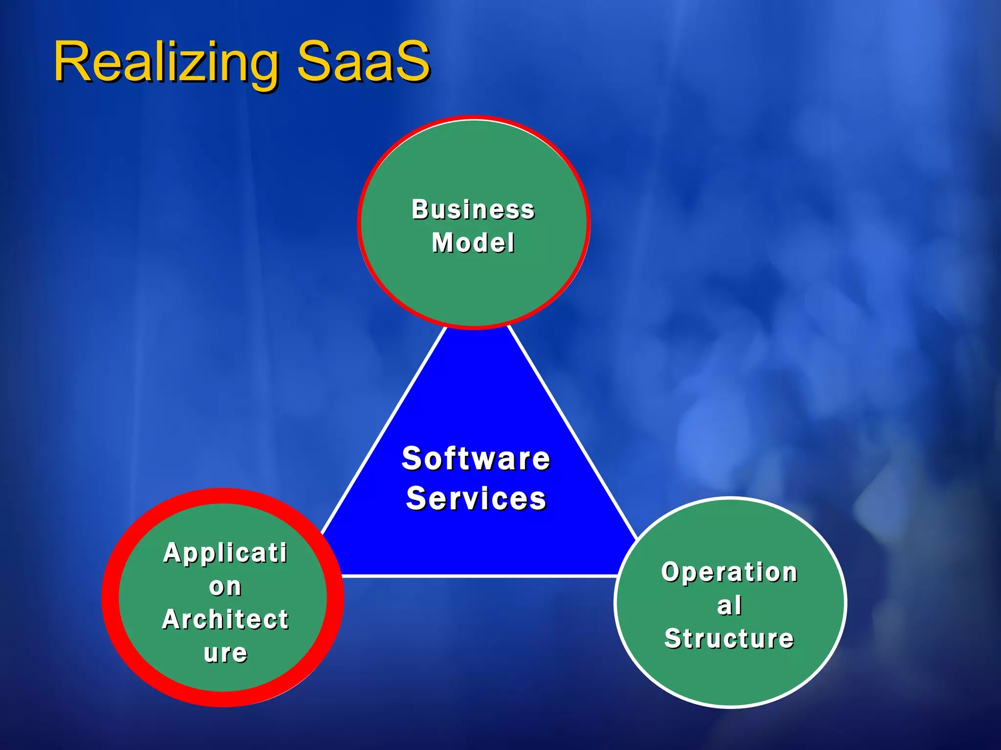Realizing SaaS Software Services Business Model Application Architecture Operational Structure 