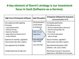 A key element of Storm’s strategy is our investment
focus in SaaS (Software-as-a-Service).

 