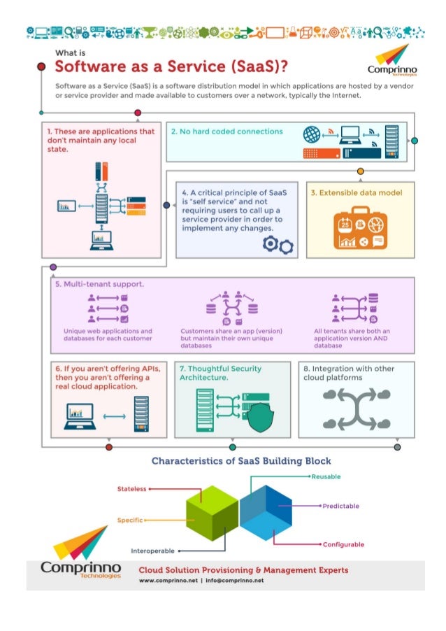 characteristics of saas applications