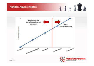 Kunden-Aquise Kosten




              Möglichkeit die
            Vorteile des Internet
                 zu nutzen
                                        Altes
                                    Geschäftsmodel




Page 10
 