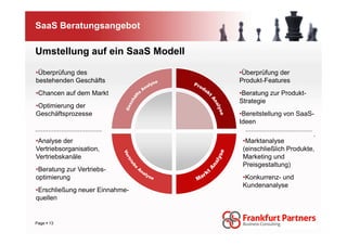 SaaS Beratungsangebot

Umstellung auf ein SaaS Modell

•Überprüfung des                 •Überprüfung der
bestehenden Geschäfts            Produkt-Features
•Chancen auf dem Markt           •Beratung zur Produkt-
                                 Strategie
•Optimierung der
Geschäftsprozesse                •Bereitstellung von SaaS-
                                 Ideen
                                                          .
•Analyse der                      •Marktanalyse
Vertriebsorganisation,            (einschließlich Produkte,
Vertriebskanäle                   Marketing und
                                  Preisgestaltung)
•Beratung zur Vertriebs-
optimierung                       •Konkurrenz- und
                                  Kundenanalyse
•Erschließung neuer Einnahme-
quellen


Page 13
 