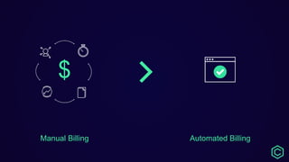 Manual Billing Automated Billing
$