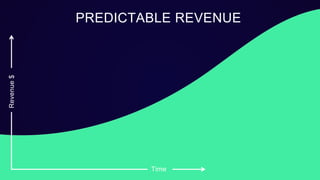 8
Time
Revenue$
PREDICTABLE REVENUE
