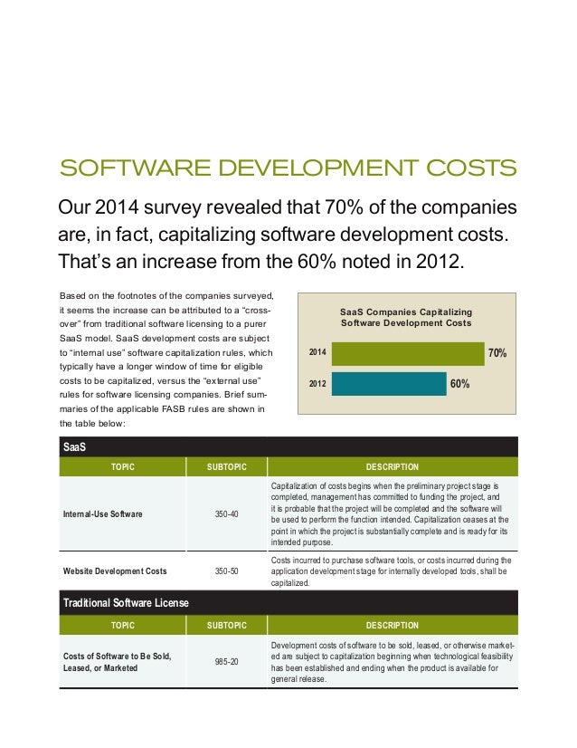 Capitalization Of Software Implementation Costs Ifrs 16